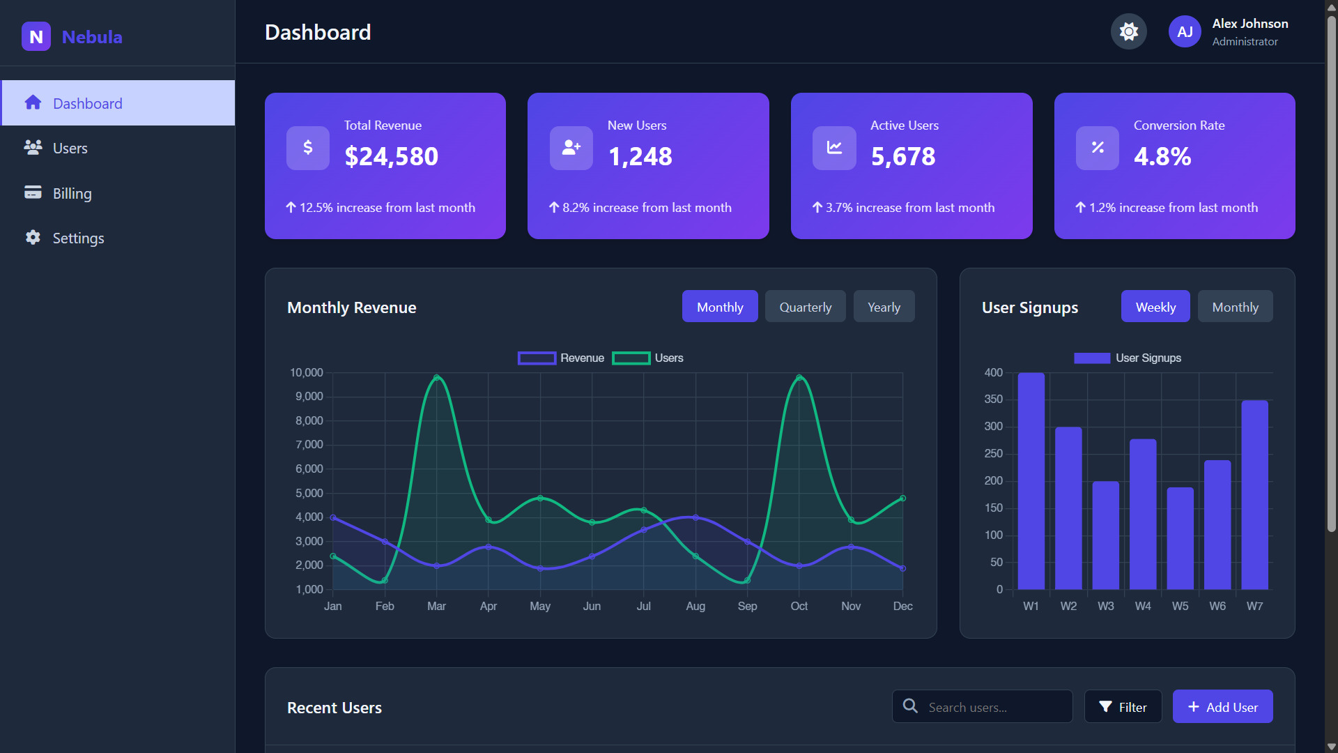Nebula-SAAS Dashboard